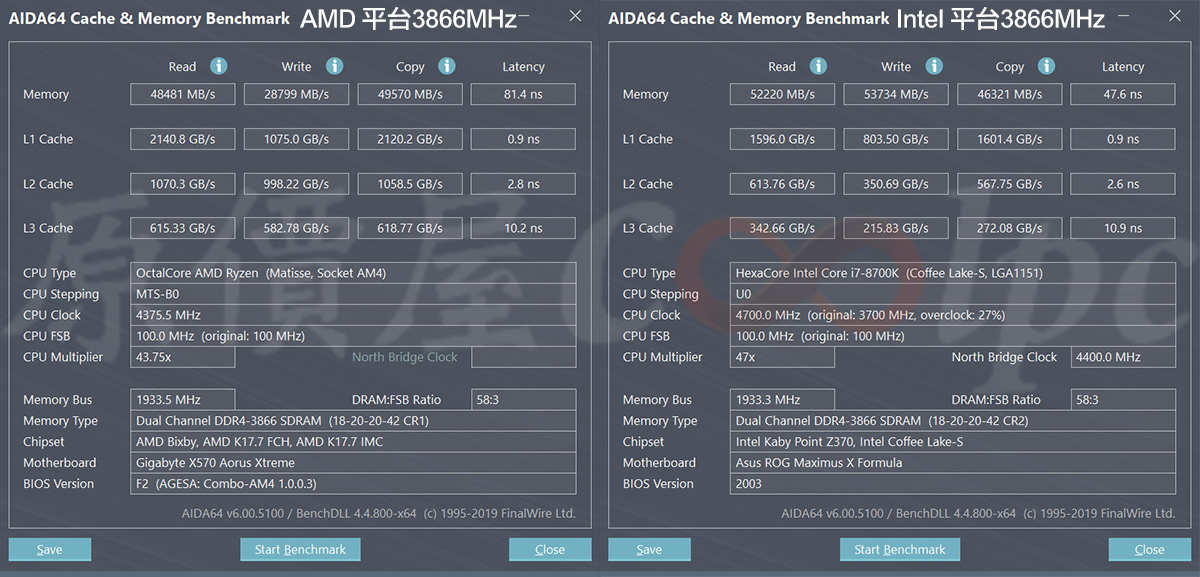 Xpg d10 3200 sales